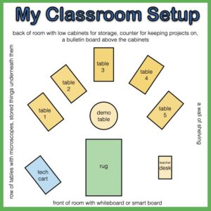 to show teachers a room arrangement