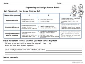 engineering and design process rubric for elementary grades