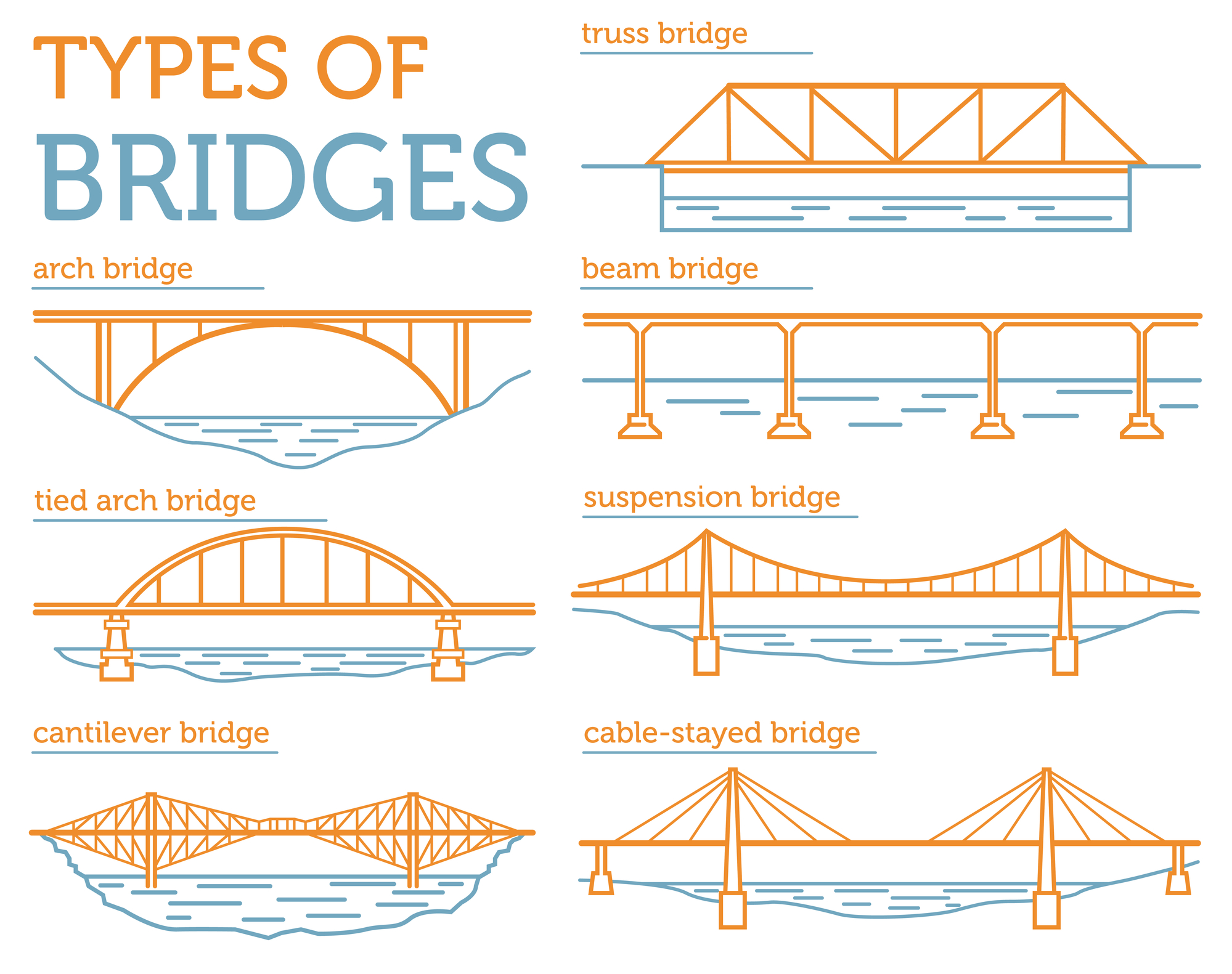 Types Of Bridge Bridges DDVLNE Types Of Bridge Bridges DDVLNE