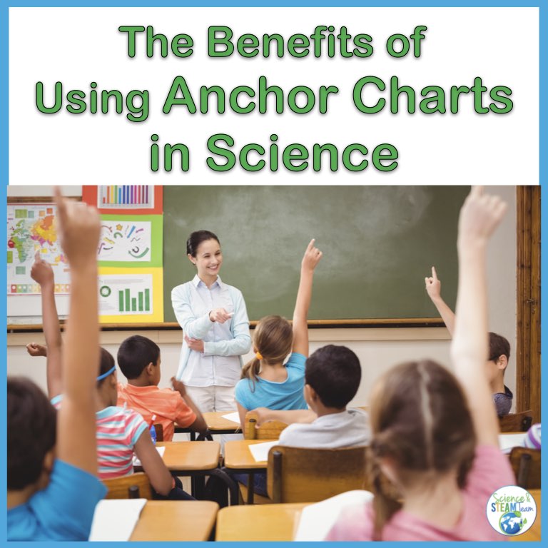 anchor-charts-blog-header